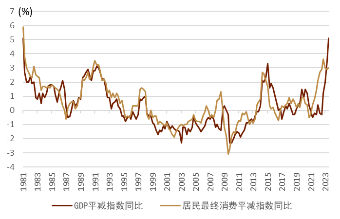 中金61全球研究日本79月gdp一次速报温和增长名义明显好于实际
