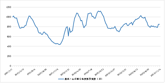 数据来源：新华指数