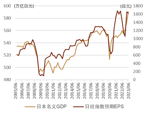中金61全球研究日本79月gdp一次速报温和增长名义明显好于实际