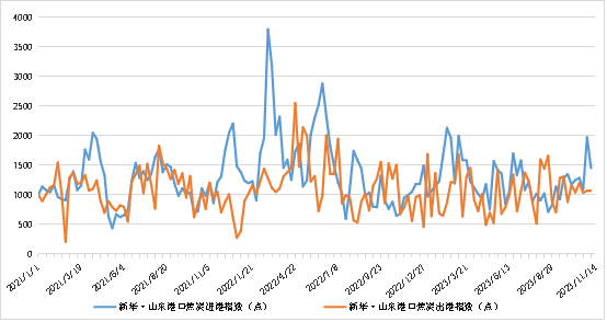 数据来源：新华指数