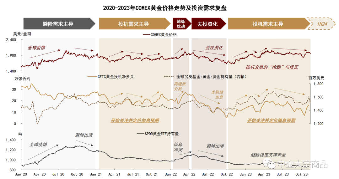 资料来源:彭博资讯,中金公司研究部