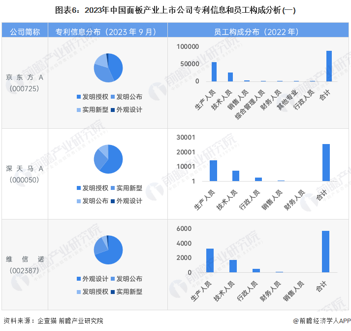 【最全】2023年面板行业上市公司全方位对比(附业务布局汇总、业绩对比、业务规划等)|面板行业_新浪财经_新浪网