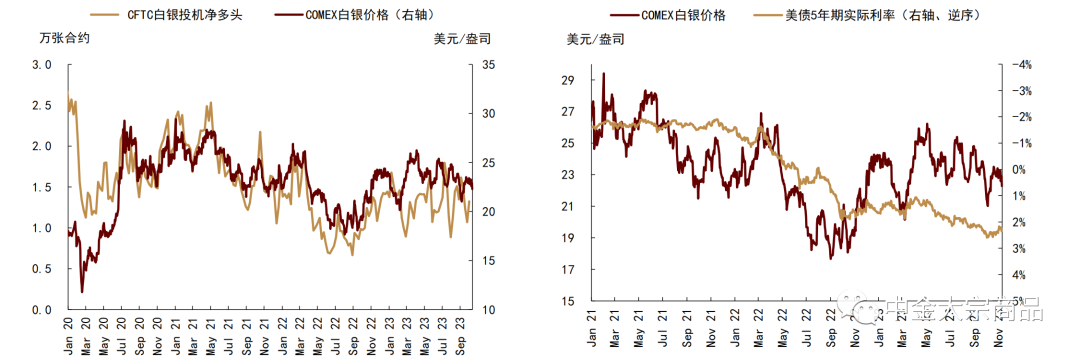 资料来源:彭博资讯,中金公司研究部