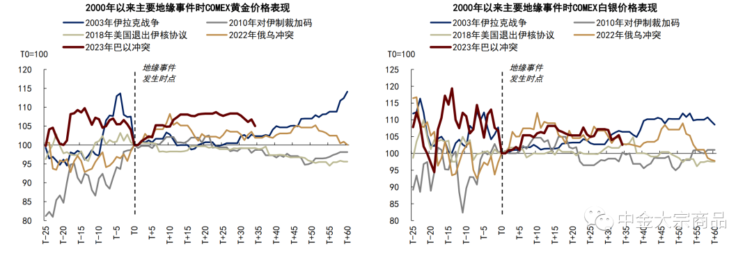 资料来源:彭博资讯,中金公司研究部