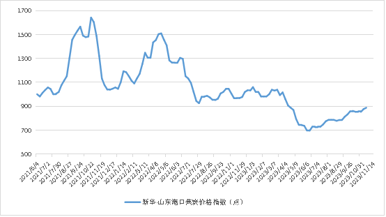 数据来源：新华指数