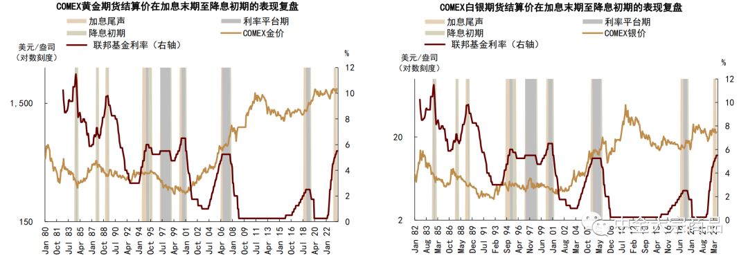 资料来源:彭博资讯,中金公司研究部