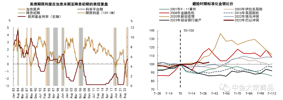 资料来源:彭博资讯,中金公司研究部