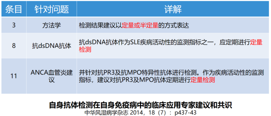 差的有效监测有明确文献报告需开展定量检测的项目05关于免疫吸附(ias