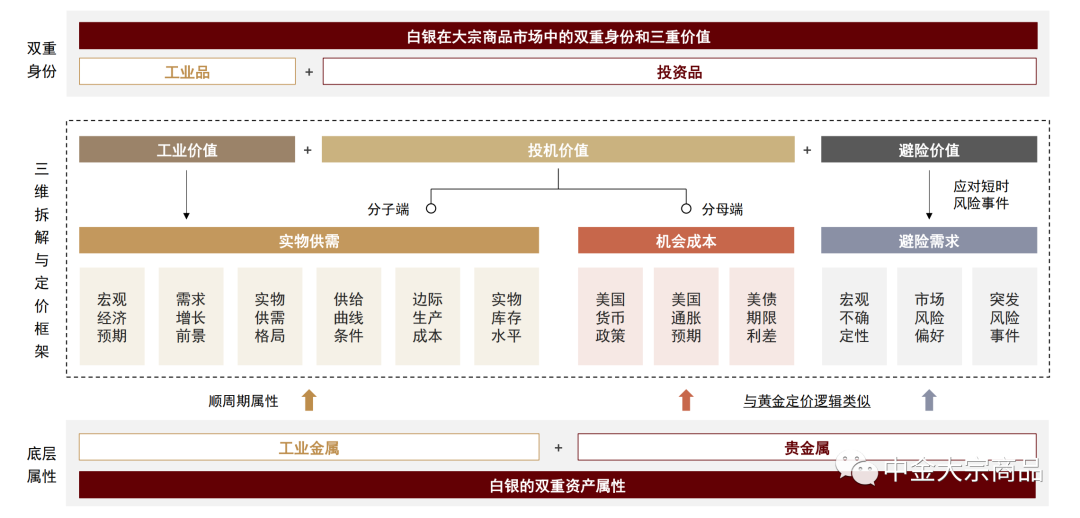 资料来源:中金公司研究部