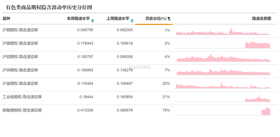 数据来源：紫金天风期货研究所