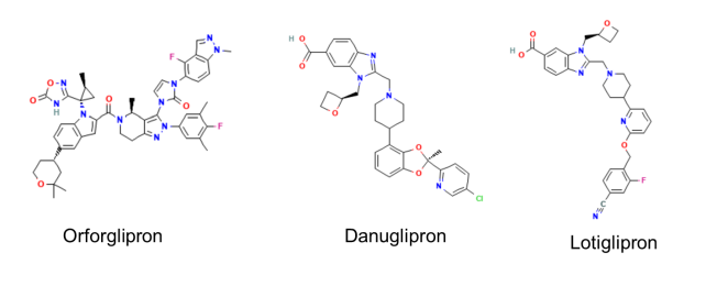 部分小分子glp-1受体激动剂结构式