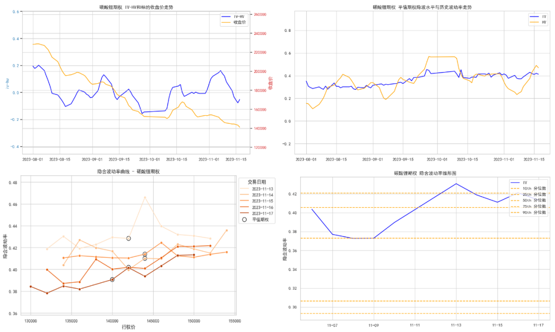 数据来源:紫金天风期货研究所
