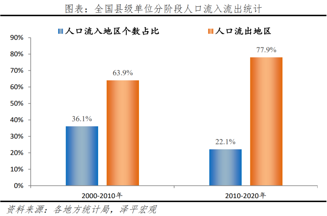 中國人口大遷移3000縣全景呈現