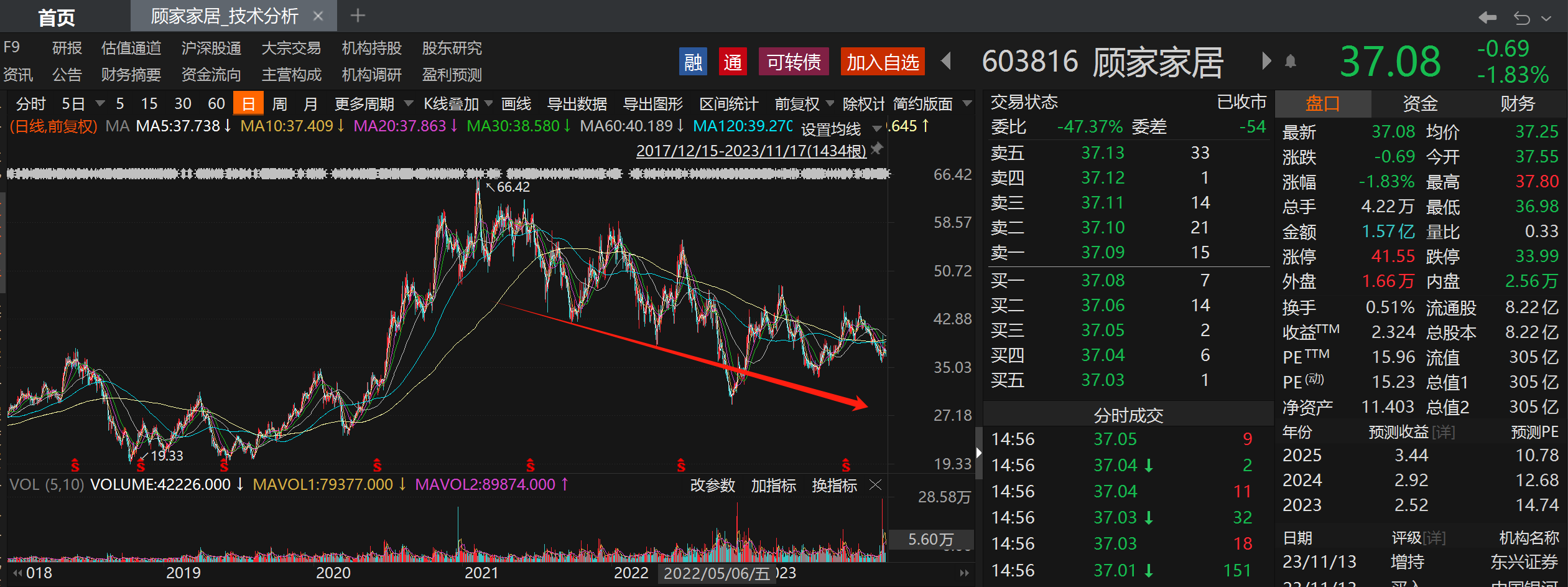 数据来源：
