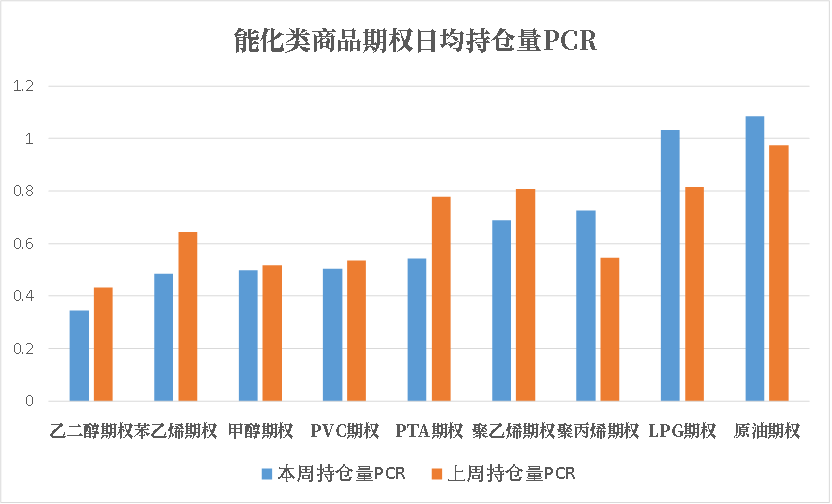 数据来源：紫金天风期货研究所