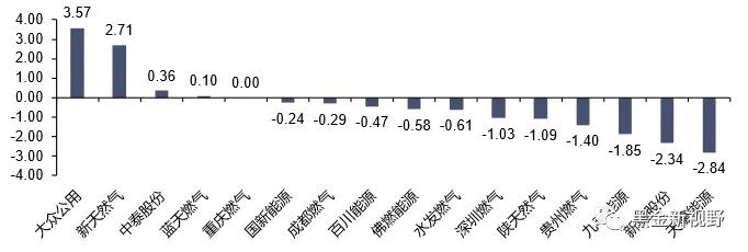 资料来源：iFinD，信达证券研发中心