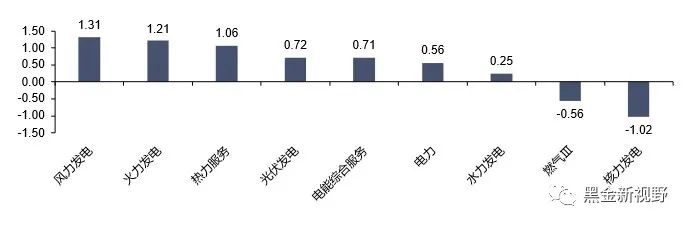 资料来源：iFinD，信达证券研发中心