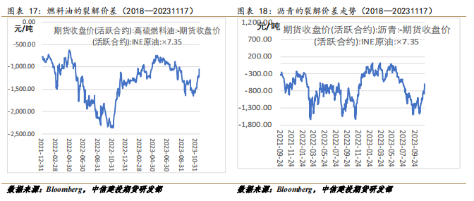 原油:需求端低迷拖累油价,换月加剧波动