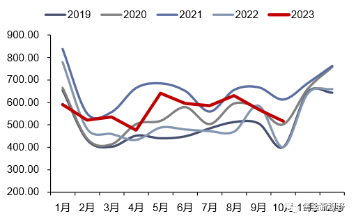 资料来源：iFinD，信达证券研发中心