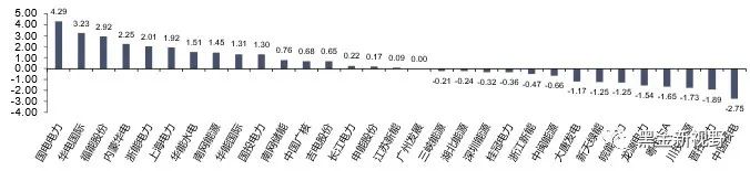 资料来源：iFinD，信达证券研发中心