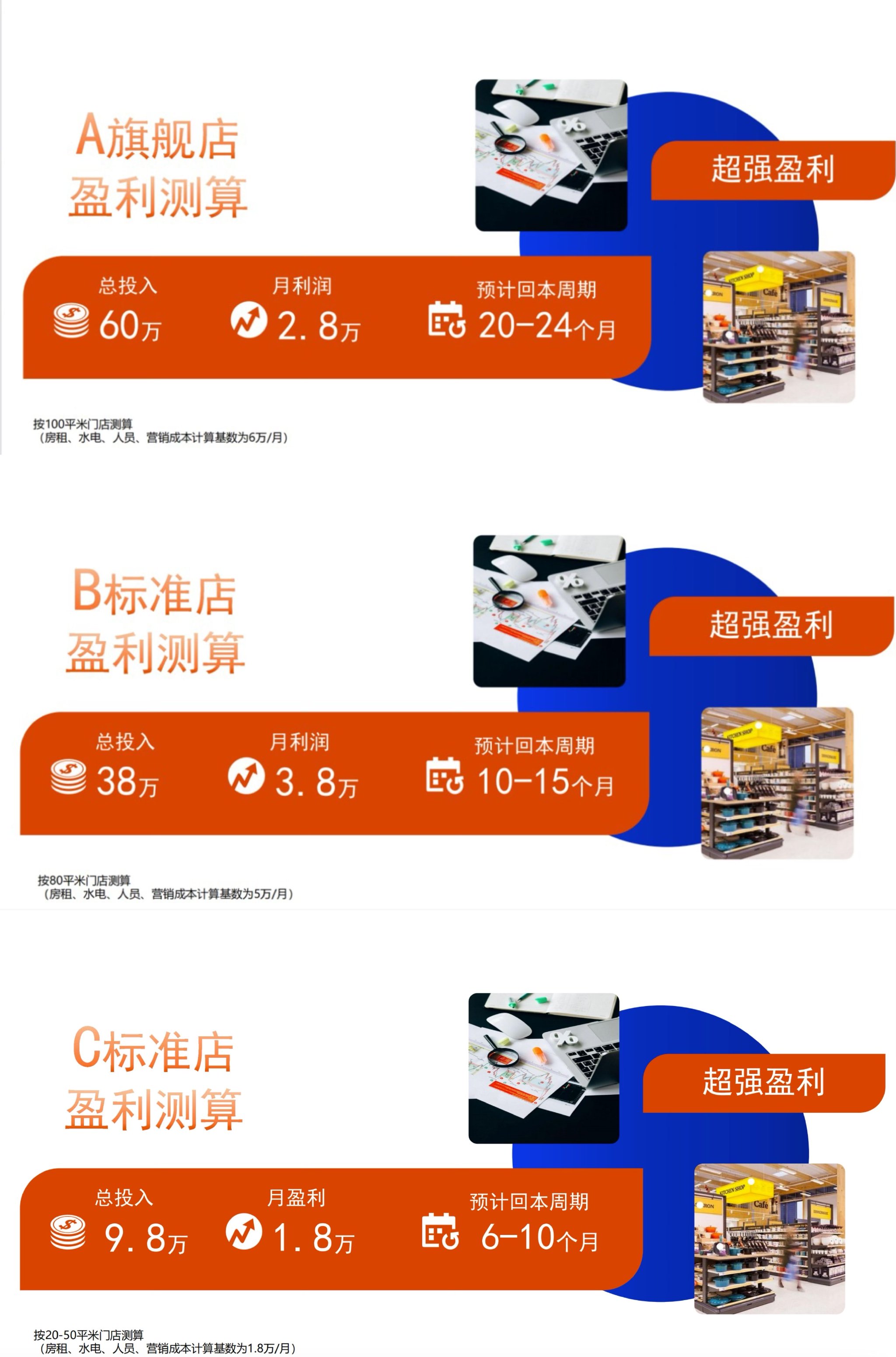 图源:国美超市品牌手册