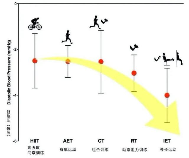 不是走路,慢跑,竟然是……|平板支撑_新浪财经_新浪网