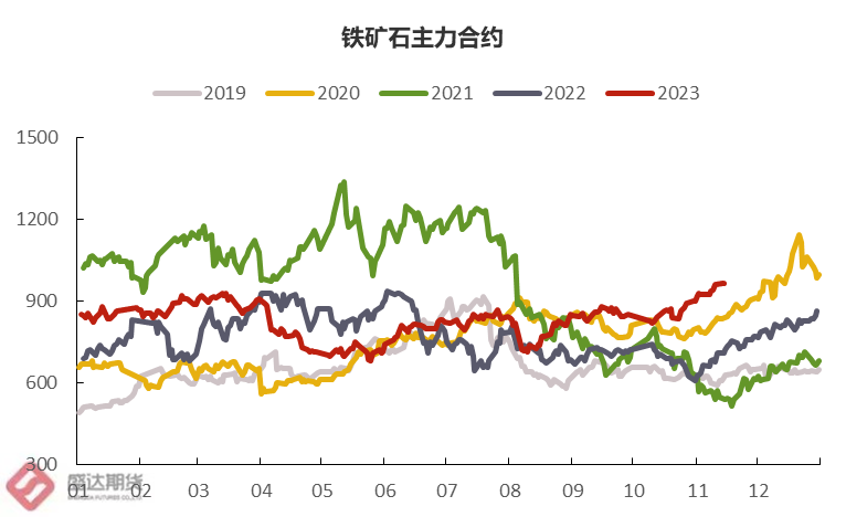 热点分析 | 疯狂的铁矿未来是否将返璞归“真”?