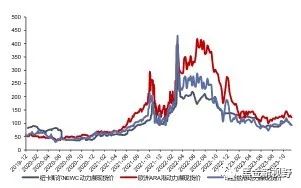 资料来源：CCTD，信达证券研发中心