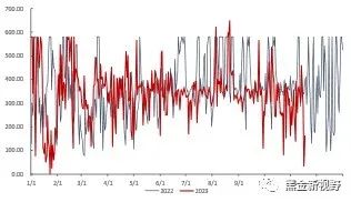 资料来源：泛能网，信达证券研发中心