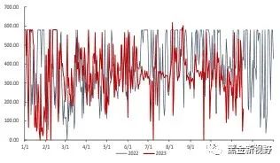 资料来源：泛能网，信达证券研发中心
