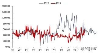 资料来源：泛能网，信达证券研发中心