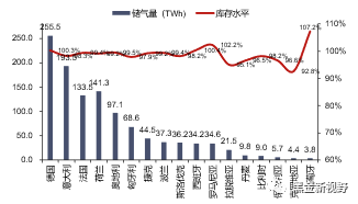 资料来源：GIE，信达证券研发中心 