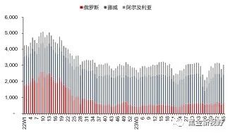 资料来源：Bruegel，信达证券研发中心