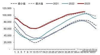 资料来源：Bruegel，信达证券研发中心 