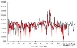 资料来源：泛能网，信达证券研发中心