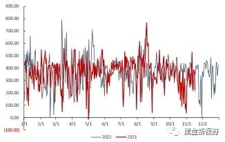 资料来源：泛能网，信达证券研发中心