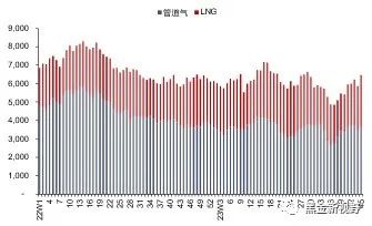 资料来源：Bruegel，信达证券研发中心