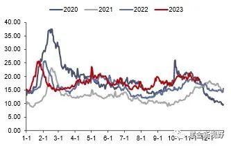 资料来源：CCTD，信达证券研发中心