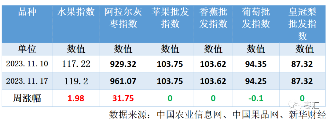 【红枣周报】上游收购氛围火热 成本支撑抬升 盘面或进一步走强