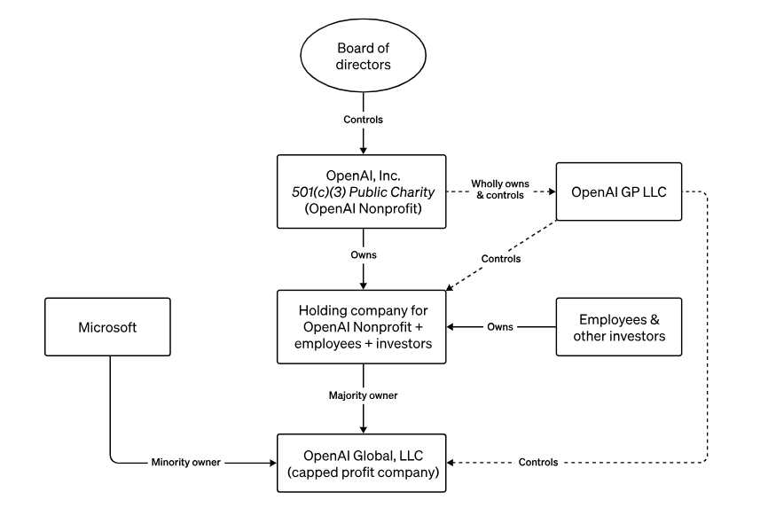 图片来源:OpenAI官网