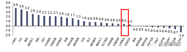 资料来源：iFinD，信达证券研发中心