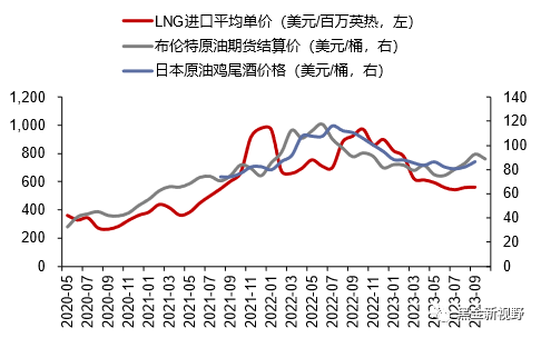 资料来源：iFinD，信达证券研发中心