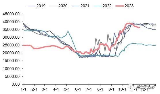 资料来源：iFinD，信达证券研发中心