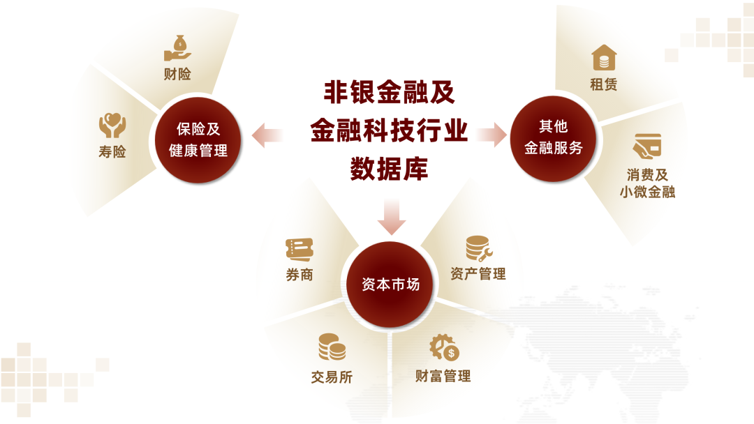 「非银金融及金融科技」行业数据库 | 中金点睛对客平台 61 特色