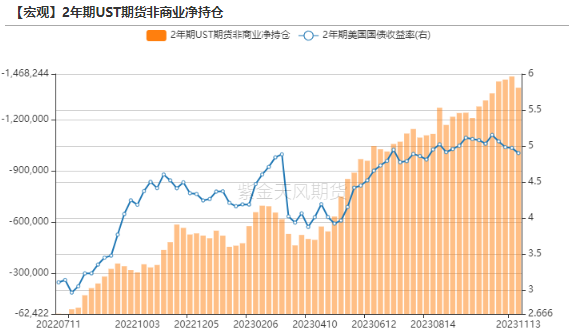 数据来源:wind,紫金天风期货研究所