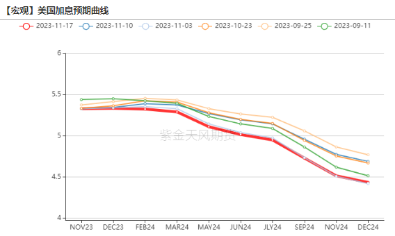 数据来源：wind，紫金天风期货研究所