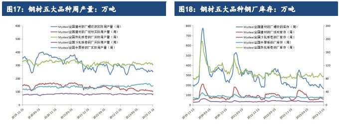 市場投機情緒轉冷 短期鐵礦石價格或將震盪偏弱_新浪財經_新浪網