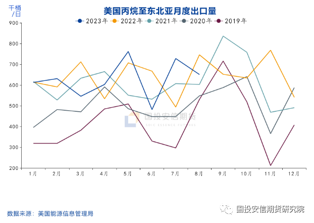 乙二醇:现实偏弱 预期向好