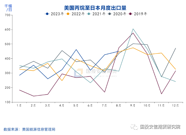 乙二醇:现实偏弱 预期向好