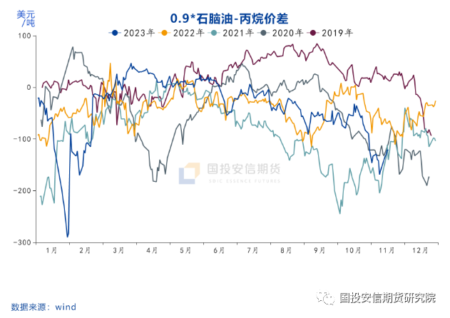 乙二醇:现实偏弱 预期向好